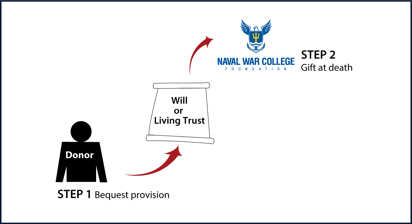 Gifts by Will Diagram. Description of image is listed below.